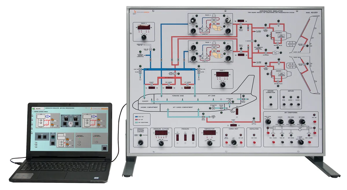 Elettronica Veneta <br> AQ-3/EV <br> Twin-Engine Aircraft Air Conditioning & Pressurization System