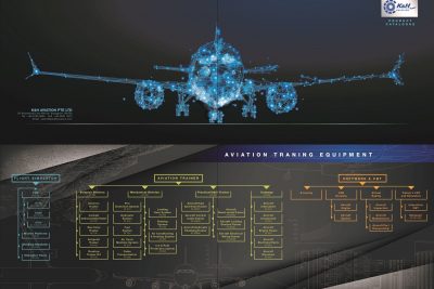 Aviation