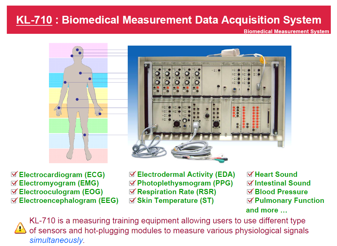 K&H KL-710 <br> Biomedical Measurement Data Acquisition System - Image 5