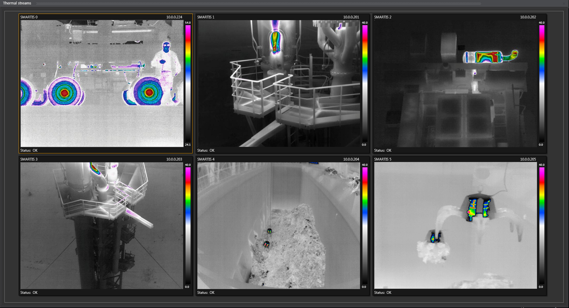 WORKSWELL <br> SAFETIS Control Unit - Image 2