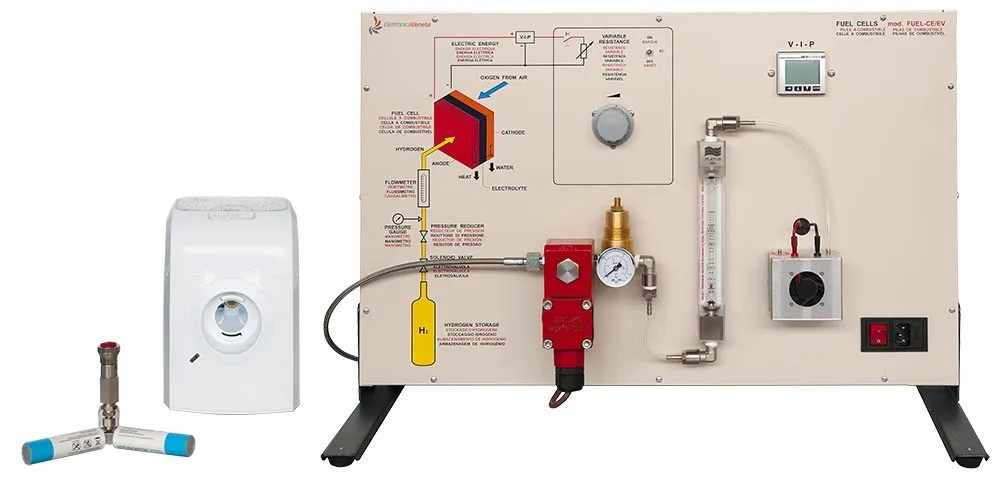 Elettronica Veneta <br> FUEL-C/EV <br> Fuel Cell Testing Panel