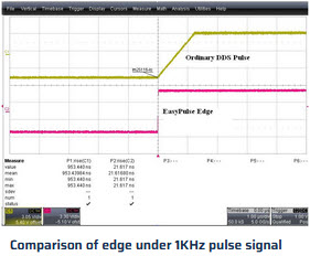 SDG800 Series Function/Arbitrary Waveform Generators - Image 3