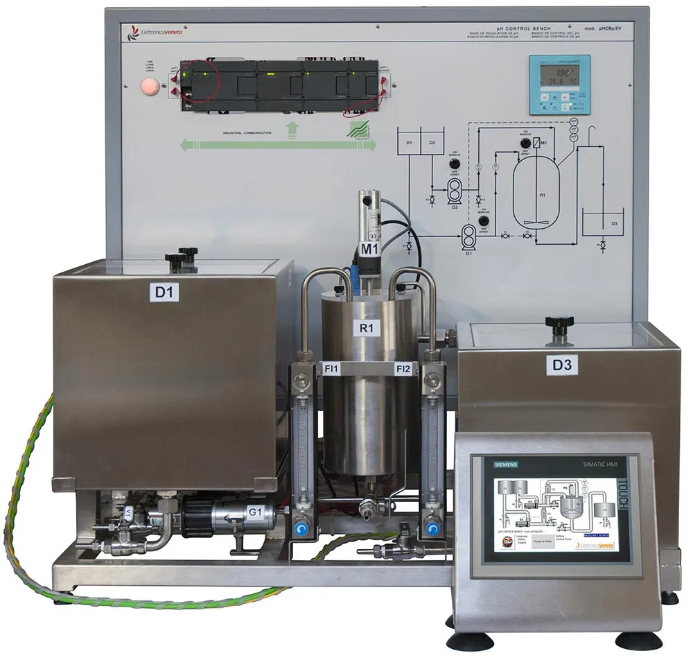 Elettronica Veneta <br> pHCBp/EV <br> pH Control