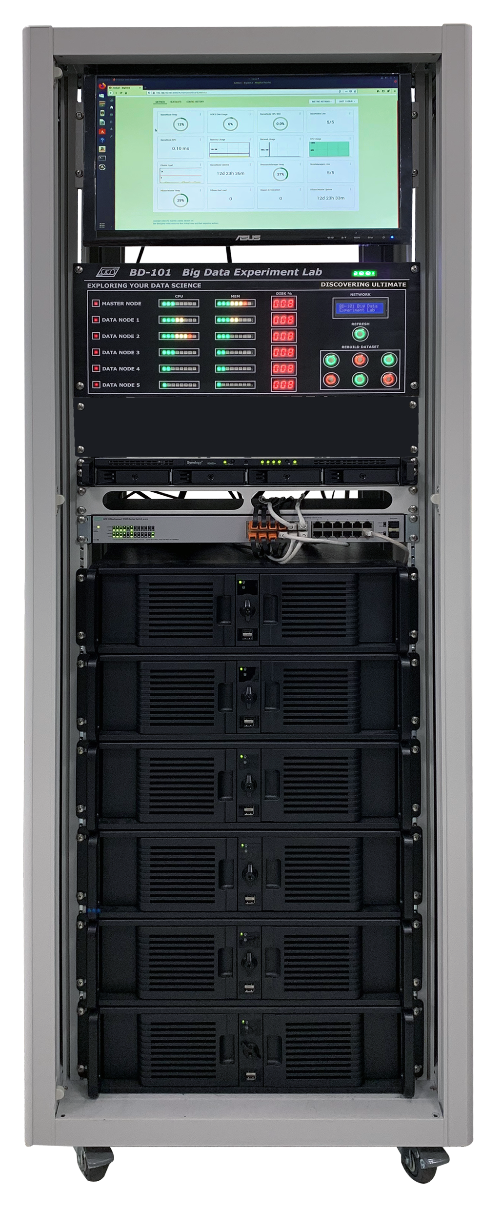 K&H BD-101 <br> Big Data Experiment Lab