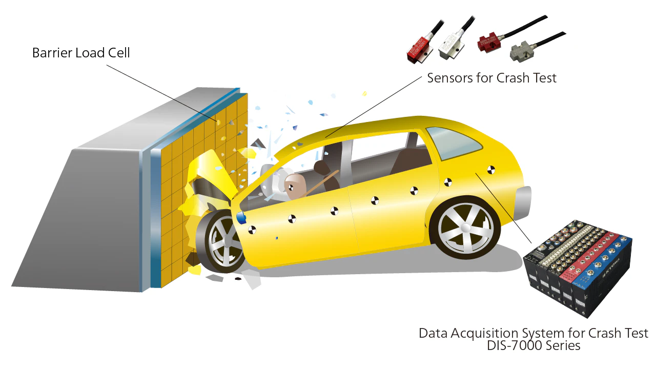 DIS-7000 Series Data Acquisition System for Crash Test - Image 2