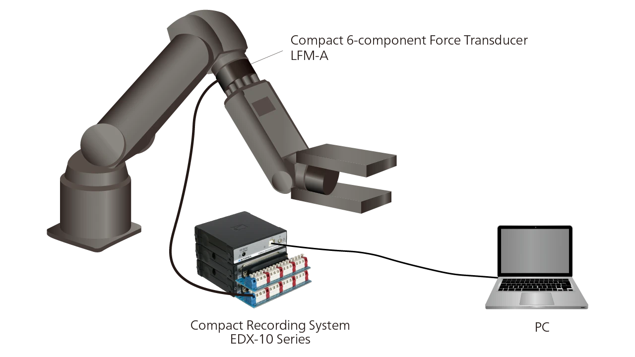 EDX-10 Series Compact Recording System - Image 3