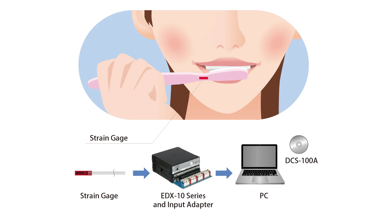 EDX-10 Series Compact Recording System - Image 4