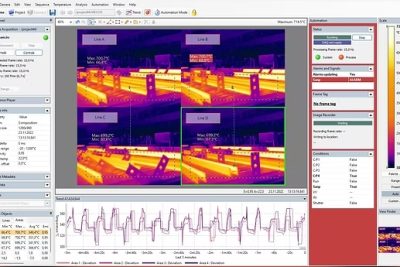 IRT Analyzer R&D