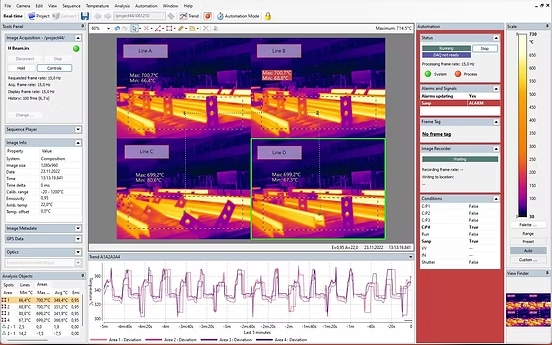 IRT Analyzer APC
